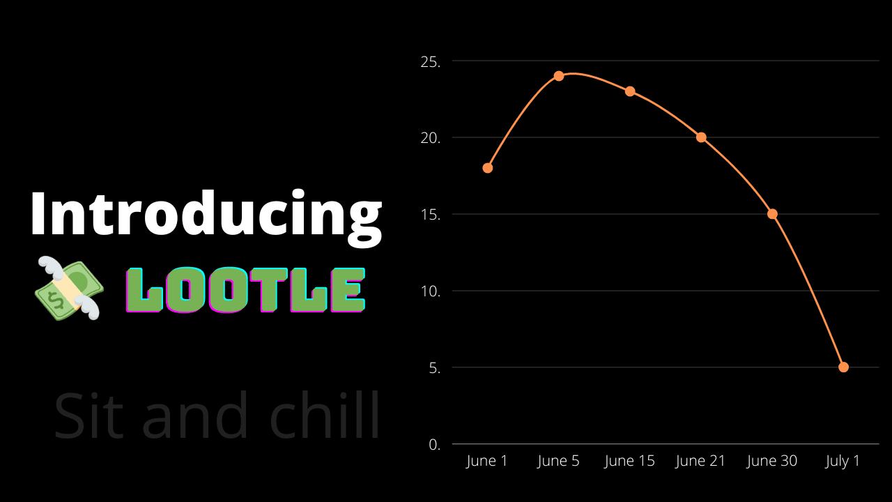 Introducing lootle - buy it cheap
